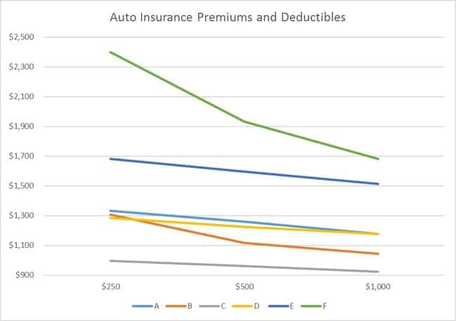 what-is-a-car-insurance-deductible-insurance